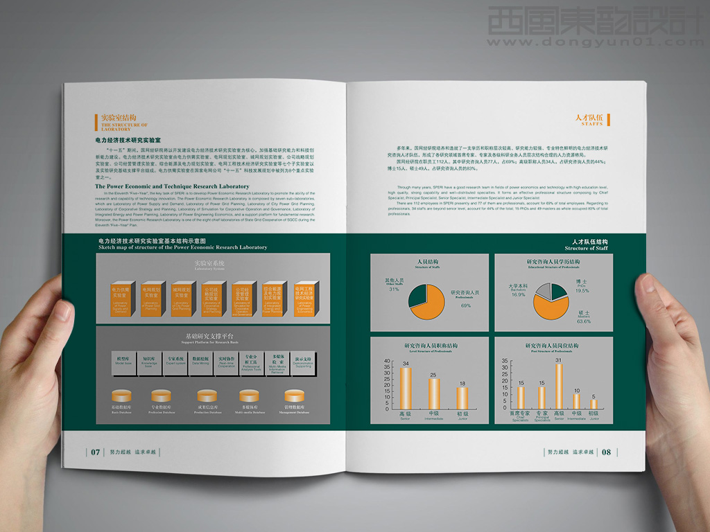 國(guó)網(wǎng)能源研究院有限公司畫冊(cè)設(shè)計(jì)之畫冊(cè)內(nèi)頁(yè)設(shè)計(jì)