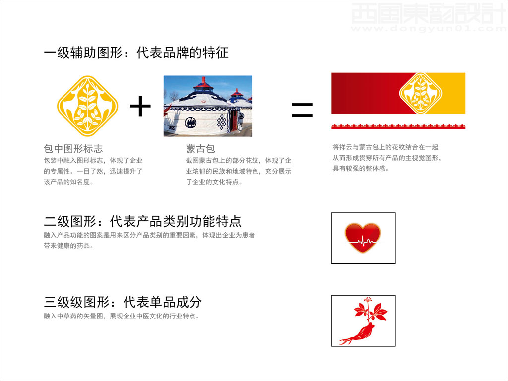 包頭中藥有限責(zé)任公司系列中成藥品包裝設(shè)計創(chuàng)意理念說明圖