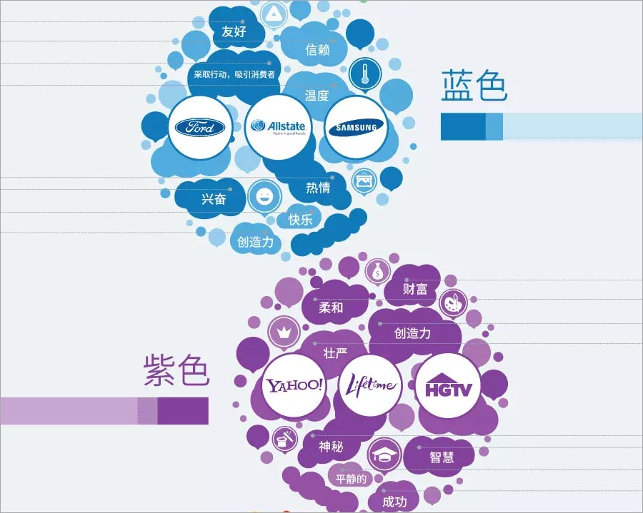 藍(lán)色、紫色的含義